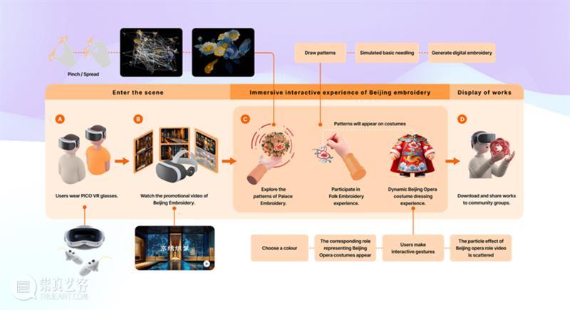 传统的智慧：民间艺术的传承与发展路径 崇真艺客
