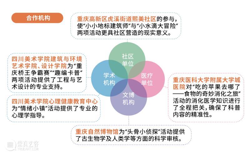 项目回顾|“超级玩美+”系列之“美术馆里的C-STEAM”游园会 崇真艺客