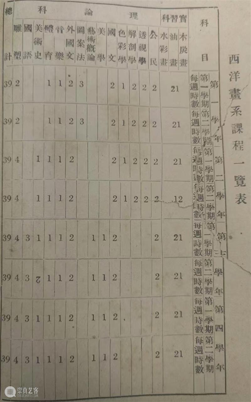 美术文献研究 | 广东美术馆藏广州市市立美术学校文献系列(一):《色彩学》 崇真艺客