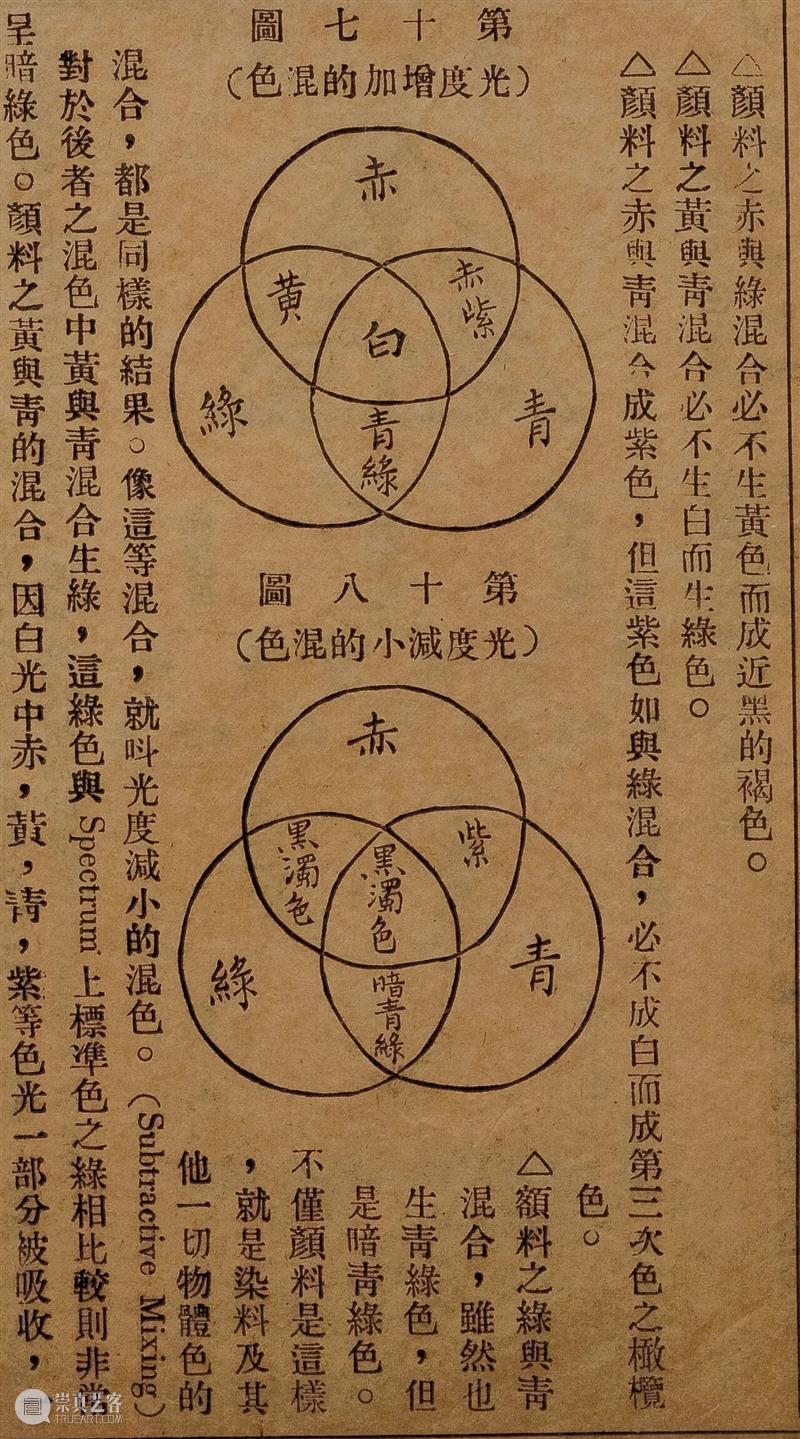 美术文献研究 | 广东美术馆藏广州市市立美术学校文献系列(一):《色彩学》 崇真艺客