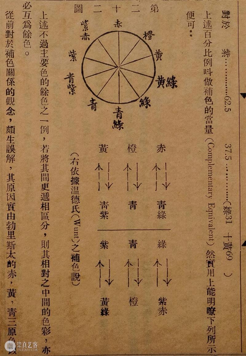 美术文献研究 | 广东美术馆藏广州市市立美术学校文献系列(一):《色彩学》 崇真艺客