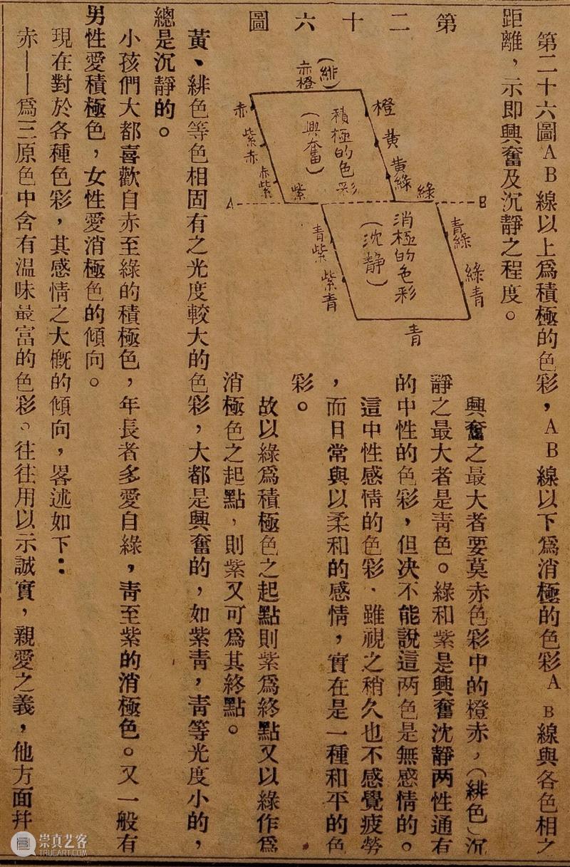 美术文献研究 | 广东美术馆藏广州市市立美术学校文献系列(一):《色彩学》 崇真艺客