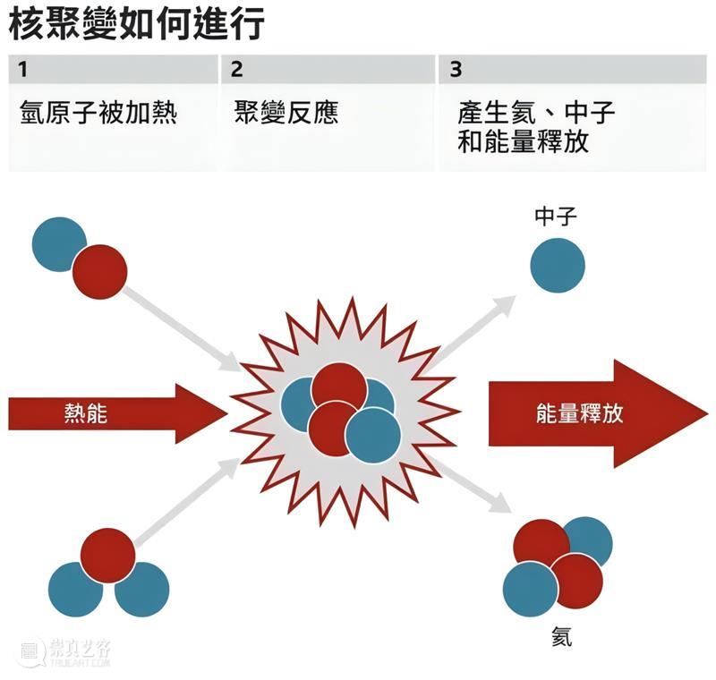 论坛回顾丨太阳朋克未来：能源文明与双日契约   崇真艺客