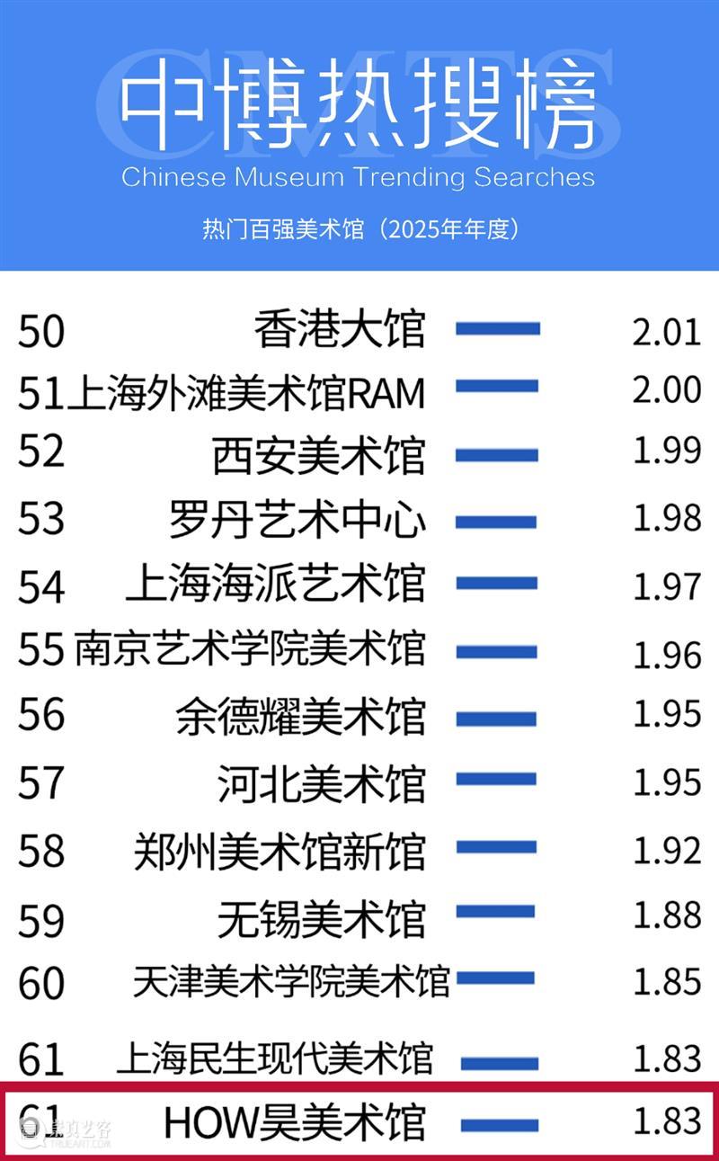 HOW新闻 | 昊美术馆2025年度奖项与荣誉汇总 崇真艺客