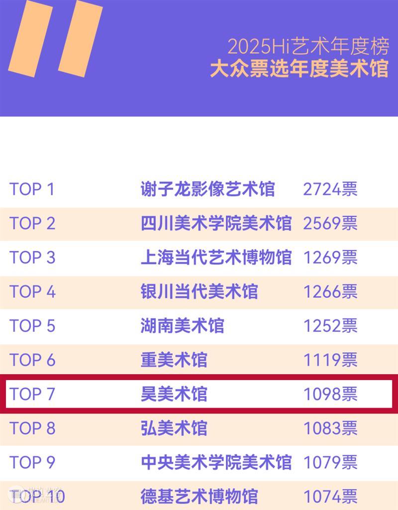 HOW新闻 | 昊美术馆2025年度奖项与荣誉汇总 崇真艺客