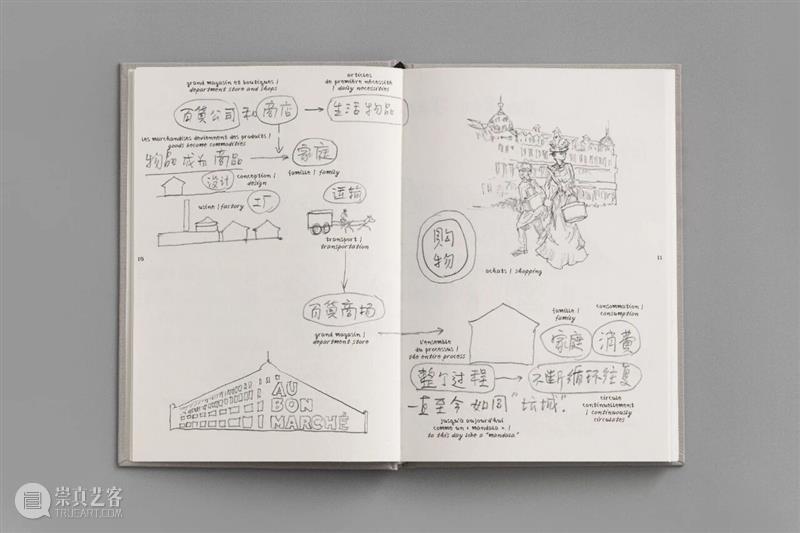 现场｜宋冬「百货 (bǎihuò)」｜巴黎乐蓬马歇百货商场 崇真艺客