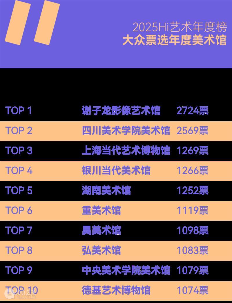 银川当代美术馆荣登大众评审榜单TOP4，「十/10」诉说生长的力量 崇真艺客