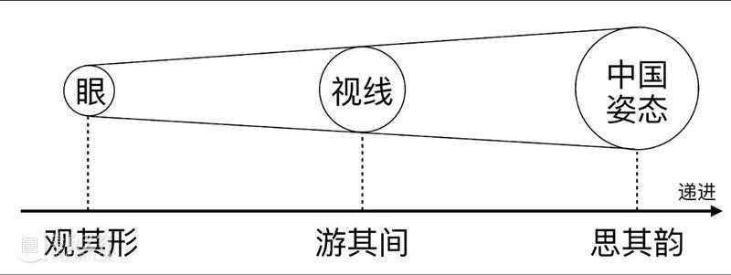 UCCA Lab丨龙湾公共环境艺术分会场视觉设计大揭秘！为什么是“眼睛”？ 崇真艺客