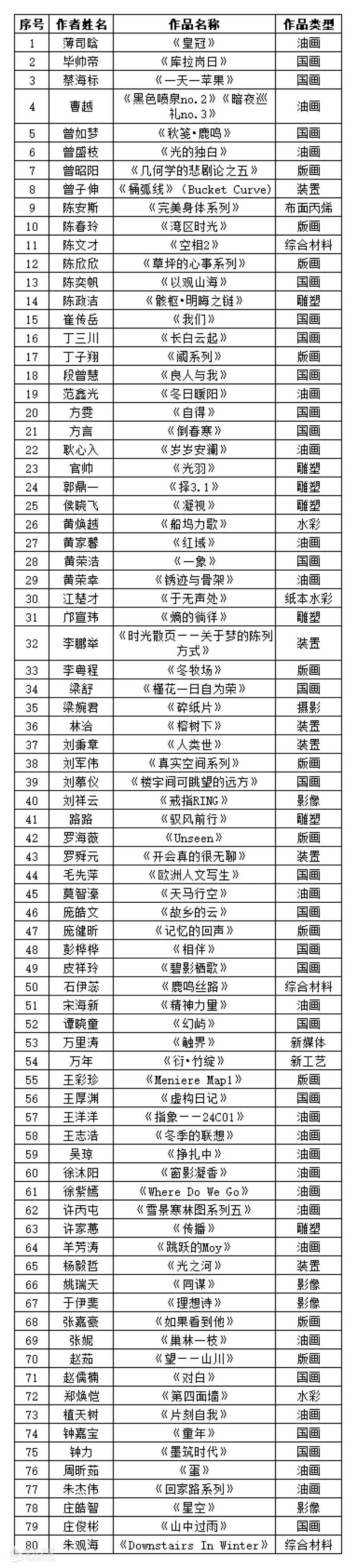 入围通知 | 青年视界——2026深圳青年美术大展 崇真艺客
