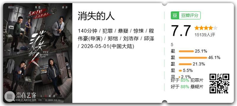 《消失的人》：五一档最敢拍，也最好看 崇真艺客