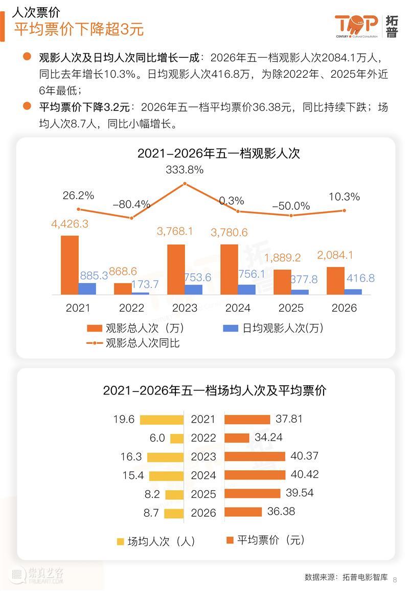 散装的五一档，还好有《给阿嬷的情书》撑着 崇真艺客
