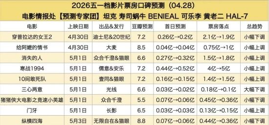 散装的五一档，还好有《给阿嬷的情书》撑着 崇真艺客