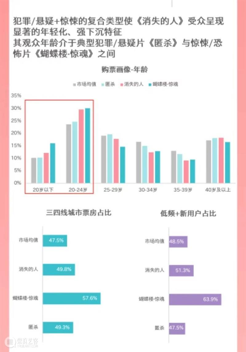 散装的五一档，还好有《给阿嬷的情书》撑着 崇真艺客