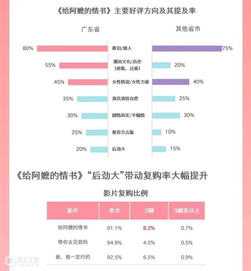 散装的五一档，还好有《给阿嬷的情书》撑着 崇真艺客