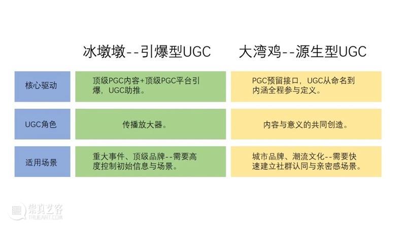 回顾 | 邊個話得事？——从“大湾鸡”看岭南文化IP的二创 崇真艺客