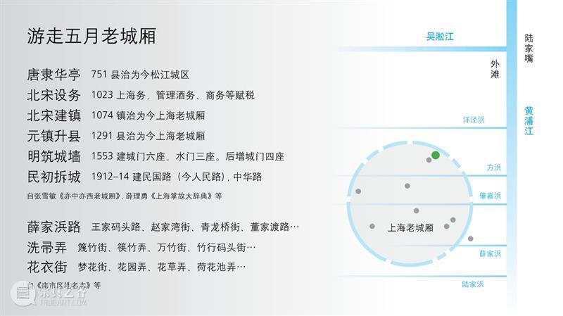 老城厢的字与痕：一场关于城市与记忆的圆桌会谈 崇真艺客