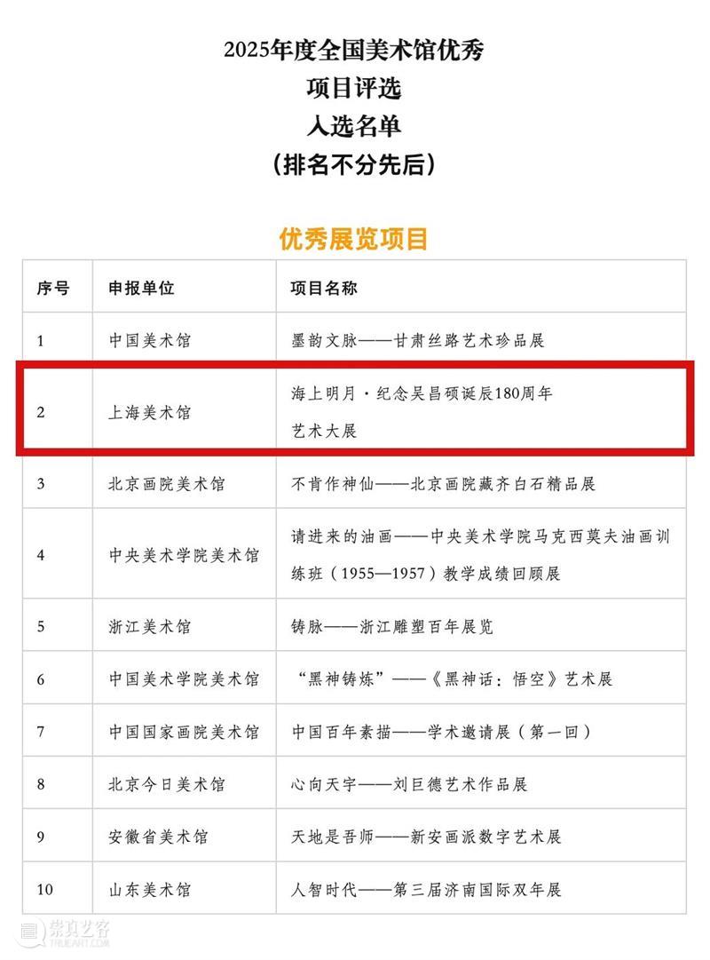 荣誉 | 上海美术馆荣获两项文旅部2025年度全国美术馆优秀项目 崇真艺客