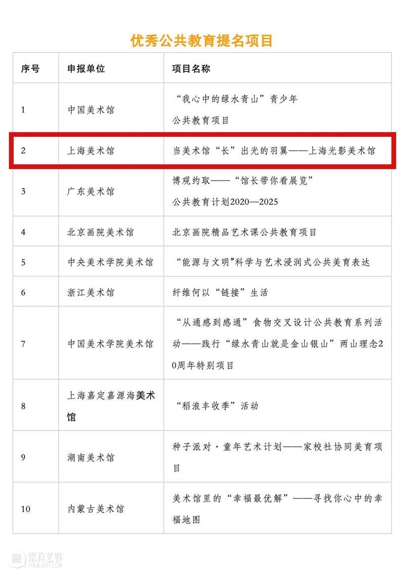 荣誉 | 上海美术馆荣获两项文旅部2025年度全国美术馆优秀项目 崇真艺客