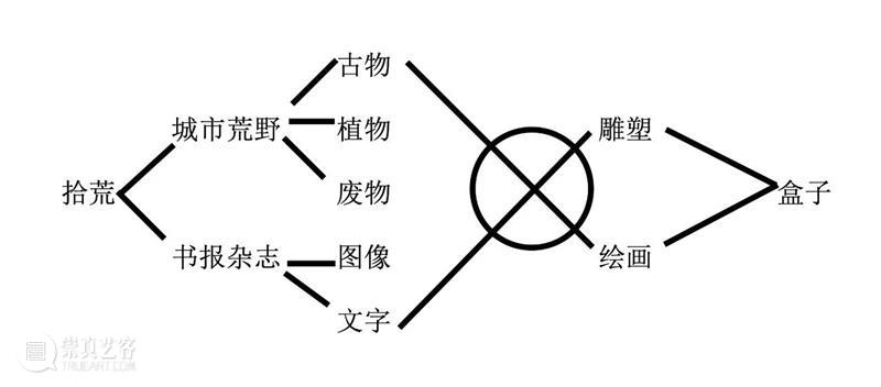 站台中国｜吴尚聪个展《月光宝盒》展览现场 崇真艺客