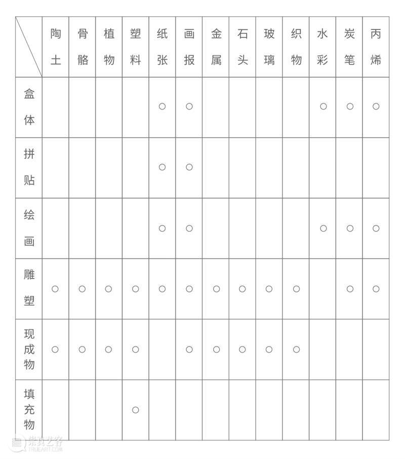 站台中国｜吴尚聪个展《月光宝盒》展览现场 崇真艺客