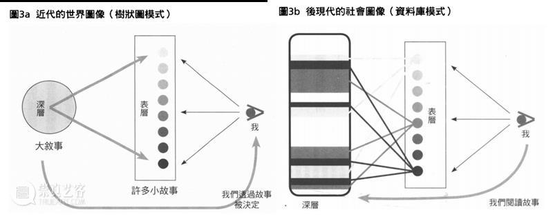 START“放映计划 III”对话姜宇辉｜ 数字艺术及其三个问题：主体，真理和生命 崇真艺客