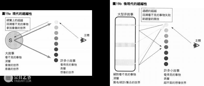 START“放映计划 III”对话姜宇辉｜ 数字艺术及其三个问题：主体，真理和生命 崇真艺客