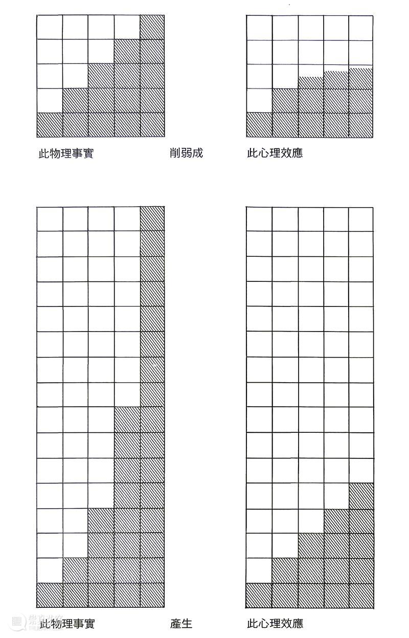 Longlati | 约瑟夫·阿尔伯斯：《色彩互动学》（ARTnews专稿，1963）  Longlati 崇真艺客
